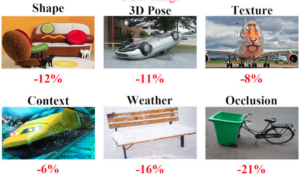 Robust pose estimation