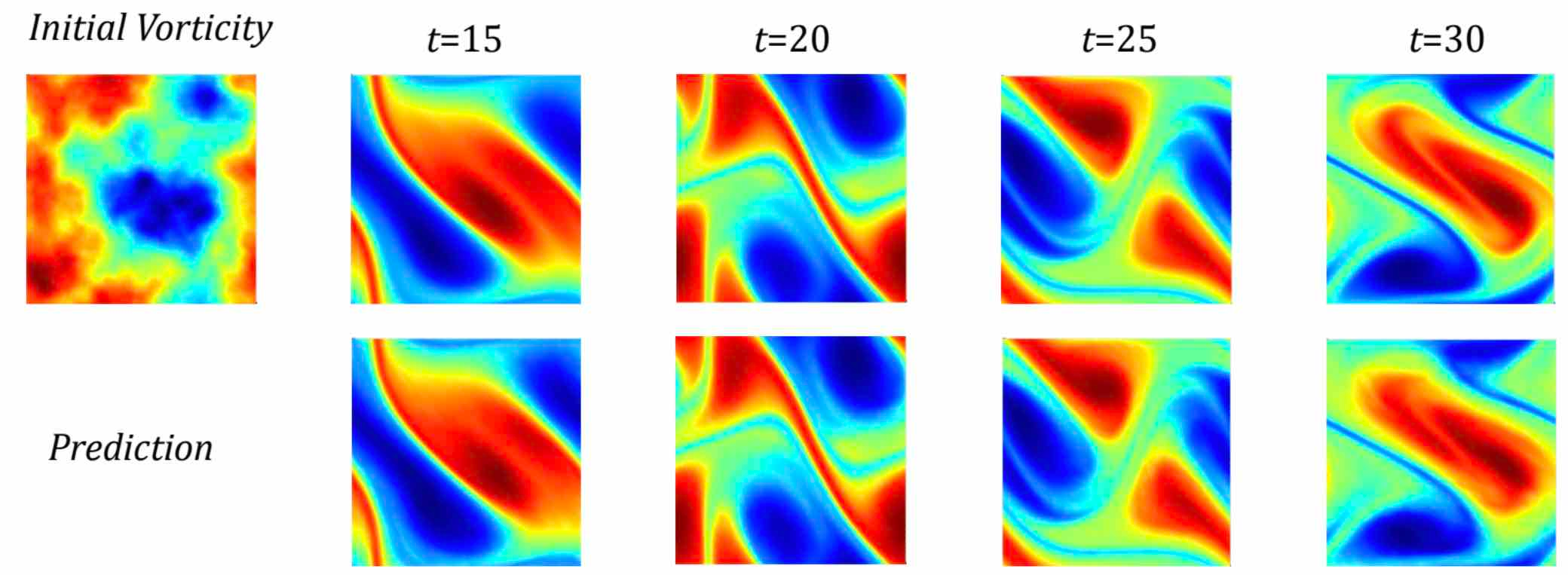 NeuralOperator: infinite-dimensional learning